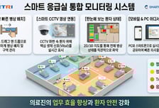 스마트큐브, ETRI와 '스마트 응급실 고도화 시제품' 개발 완료