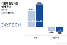 디알텍, 매출 1000억 넘고 이제 이익 낸다…"디텍터+시스템 동반성장"