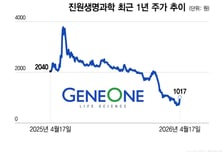코로나 변이 백신·진단키트 테마에 제약 관련株 '들썩'