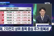 [종목상담소 주식민원처리반 1부] '리브스메드 vs 와이씨' ... 다음주 승자는?
