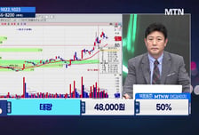 [종목상담소 주식민원처리반 2부] 파마리서치 vs 성일하이텍, 관심 포인트는?