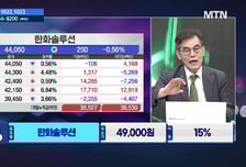 [주식민원처리반 3부] '에임드바이오, 나노팀' 월요일에 선택할 이 종목은?
