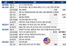 폭발적 랠리, 운명이 달렸다…테슬라·인텔·IBM 실적 발표[이번주 美 증시는]
