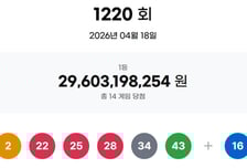"21억 대박 터졌다" 로또 1등 14명...당첨번호는?