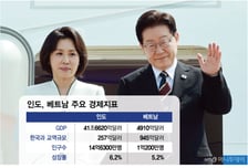 재계 총출동…李 대통령, 인도 '조선' 베트남 '인프라' 경협 이끈다