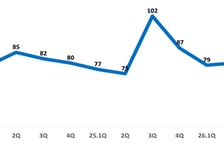 중동전쟁 여파에 유통업계 '봄 특수' 자취 감추나..경기전망지수 '80'