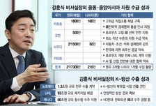 기름 구하고, 무기 팔고... 美얼음공주·UAE 실세·JYP까지 녹였다