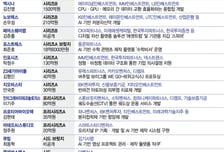 AI가 끌고 딥테크가 밀었다…4월 셋째주 투자시장, '유니콘' 탄생