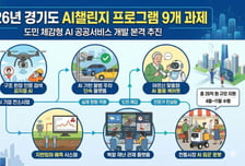"붕괴 현장, 로봇이 먼저 간다"…경기도 'AI 챌린지 프로그램' 본격화