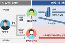 학자금 의무상환 19만명 '숨통 틘다'…국세청, 경제적 곤란 시 상환 유예