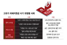 또 이 문자…당신의 지갑 노리는 "고유가 피해지원금 대상자입니다"