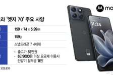 '덜어냄의 미학' 돋보여…'쌀알 두께' 모토로라 써보니[테크로그]