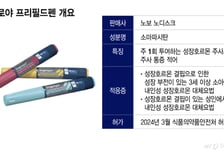 주 1회 성장호르몬 주사제 '소그로야' 내달 건보 적용
