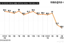 '자재 쇼크' 팔 걷은 정부, 발 구르는 현장