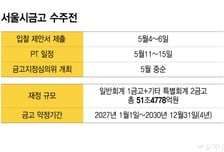 51조 '서울시 금고' 쟁탈전 고비용에 '승자의 저주' 변수