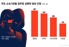 막긴커녕, 매주 1~2명 성비위 '점입가警'