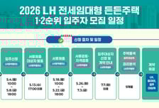 "신생아·신혼가구, 보증금 20%만 내세요"…전세임대형 든든주택 모집