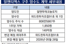 [더벨]알엔티엑스, 3개월 만에 새주인 맞이 '눈길'