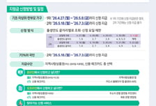 강진군 '고유가 피해지원금' 오는 27일부터 신청