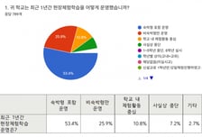 체험학습 학생 사망→"교사 유죄" 그 후...수학여행 줄줄이 멈췄다