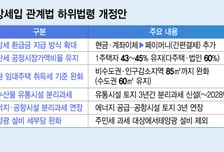 "안 찾아간 322억 줄인다"…지방세 환급 '페이머니'로 받는다