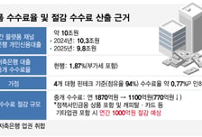 [단독]플랫폼 수수료율 1% 상한시 연 1000억↓… 서민부담 준다