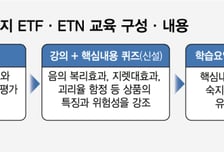 "교육 언제 받지?"...삼전·SK하닉 '2배 ETF' 투자 준비하는 개미들