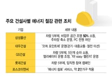 "전기 아끼면 현금 드려요"...'에너지 절감' 건설사들, 입주민에 보상까지
