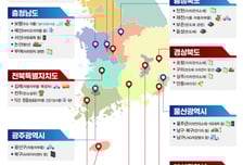 규제프리존부터 기회발전특구, 메가특구까지…정권따라 바뀌는 특구