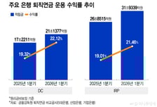 은행 퇴직연금도 '수익률 20% 시대'…수수료·사후관리 차별화