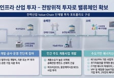 삼천리자산운용, AI 인프라 핵심 밸류체인 구축에 투자
