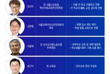 서울시교육감 민주진보 단일화 1차 투표 결과, 23일에 나온다