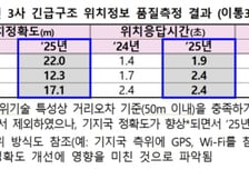 이동통신 3사가 제공하는 위치 정확도·충족률 개선됐다