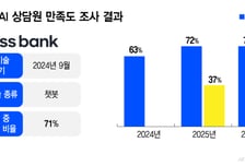 "차라리 상담원 바꿔줘"…AI 챗봇 한계, 더 똑똑한 AI로 넘는다