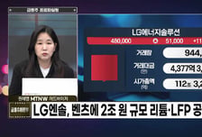 [급등수사본부] 세대 배터리 장비 로드맵 구상 '엠플러스' vs 세종 집무실 건립 본격화 수혜 '성신양회'