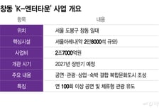 내년 5월, 서울 창동 'K팝 새 성지'로 변신