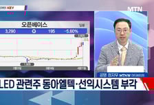 [고래사냥] 'KEC·씨아이에스·원준·강원에너지! 내일장 고래 종목은?!