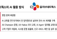 '배우는 AI'에서 '쓰는 AI'로…CJ올리브네트웍스, 전사 AX 확산