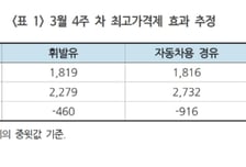 KDI "1차 석유 최고가격제, 3월 소비자물가 0.4~0.8%p 낮췄다"