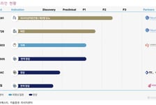 동아에스티, 그로트로핀 성장 주춤·박카스 수출 둔화…목표가↓-키움