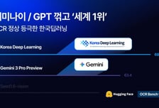 한국딥러닝, 글로벌 문서 AI 벤치마크 '제미나이·GPT' 제치고 종합 1위