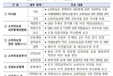 홍콩 ELS 터져도?..직원 성과평가에 '소비자보호' 뺀 금융사가 절반
