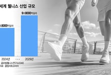 일상 속 웰니스도 개인화…데이터 기반 건강관리 시장 확대