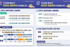 안양시, 고유가 부담 덜어준다…27일부터 최대 55만원 지원 접수