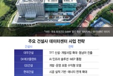 8700조 시장 열린다…'AI 호황' 반도체 이어 들썩이는 이 업계