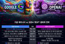 "인프라 VS 슈퍼앱" 제미나이와 챗GPT AI 생태계 싸움 치열해진다