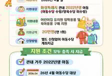 "아동수당에 20만원 더 준다"…화성시, 2022년생 성장발달수당 지급