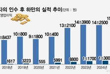 하만, 매출 2배로… 이재용 선구안 통했다