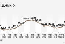 기름값 다음은 밥값?…"비료 못 만들어" 식량위기 부른 이란전쟁