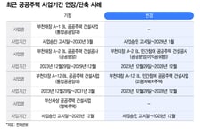 공공주택, 느림보 꼬리표 뗀다… '부천대장' 공급 27개월 단축